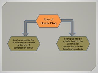 Use of 
Spark Plug 
Spark plug ignites fuel 
in combustion chamber 
at the end of 
compression stroke. 
Spark plug fitted in 
cylinder head on the 
underside of 
combustion chamber 
threads on plug body. 
 