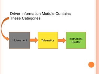 Electronic Controller Of A Car | PPTX