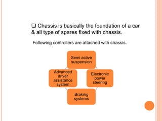 Electronic Controller Of A Car | PPTX