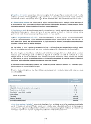 99
memoriaanual2012/ESTADOSFINANCIEROSCONSOLIDADOS
j) Propiedades de inversión - Las propiedades de inversión se registran al valor justo, que refleja las condiciones de mercado a la fecha
del balance general. Las utilidades o pérdidas que surgen de cambios en los valores justos de propiedades de inversión son incluidas
en el estado de resultados en el ejercicio en el cual surgen. Al 31 de diciembre de 2012 y 2011 no existen activos de esta naturaleza.
k) Combinaciones de negocios - Las combinaciones de negocios son contabilizadas usando el método de compras. Esto involucra
el reconocimiento de activos identificables (incluyendo activos intangibles anteriormente no reconocidos) y pasivos (incluyendo pasivos
contingentes y excluyendo restructuraciones futuras) del negocio adquirido al valor justo.
l) Plusvalía (menor valor) – La plusvalía representa la diferencia positiva entre el costo de adquisición y el valor justo de los activos
adquiridos identificables, pasivos y pasivos contingentes de la entidad adquirida. La plusvalía es inicialmente medida al costo y
posteriormente medida al costo menos cualquier pérdida por deterioro, en el caso de existir.
m) Activos intangibles distintos de la plusvalía - Los activos intangibles distintos a la plusvalía, adquiridos separadamente son medidos
al costo en el reconocimiento inicial. El costo de los activos intangibles adquiridos en combinaciones de negocios es su valor justo a la
fecha de adquisición. Después de su reconocimiento inicial, los activos intangibles son registrados al costo menos cualquier amortización
acumulada y cualquier pérdida por deterioro acumulada.
Las vidas útiles de los activos intangibles son señaladas como finitas e indefinidas. En el caso de los activos intangibles con vida útil
indefinida se realiza la prueba de deterioro de valor, ya sea individualmente o a nivel de unidad generadora de efectivo. (“UGE”).
Los activos intangibles con vidas finitas son amortizados durante la vida útil económica y su deterioro es evaluado cada vez que existen
indicadores que el activo intangible puede estar deteriorado. El período de amortización y el método de amortización de un activo
intangible con vida útil finita son revisados por lo menos al cierre de cada ejercicio financiero. Los cambios esperados en la vida útil o
el patrón esperado de consumo de beneficios económicos futuros son reconocidos por medio del cambio en el ejercicio o método de
amortización, según corresponda, y tratados como cambios en estimaciones contables.
El gasto por amortización de activos intangibles con vidas finitas es reconocido en el estado de resultados en la categoría de gastos,
siendo consistente con la función del activo intangible.
El deterioro de activos intangibles con vidas útiles indefinidas es probado anualmente o individualmente o al nivel de unidad generadora
de efectivo (“UGE”).
La vida útil aplicada es:
Activos Intangibles
Vida útil
financiera años
Licencias: 3 – 5
Adquisición de concesiones, patentes, know-how y otros 5
Relaciones con los clientes 5-26
Investigación y desarrollo de productos 5-10
Acuerdo Scaw 20
Tecnología Indefinida
Derechos de marca Indefinida
Autorización medioambiental Indefinida
n)Inversiónenasociadas(“coligadas”)-LainversióndeSigdoKoppersS.A.ysusfilialesensuscompañíasasociadassoncontabilizadas
usando el método de valor patrimonial (VP). Una asociada es una entidad en la cual la Sociedad tiene influencia significativa y que no
es ni una filial ni un negocio conjunto. Bajo el método de VP, la inversión en la asociada es registrada en el balance general al costo más
cambios post adquisición en la proporción de participación de la Sociedad en activos netos de la asociada.
 