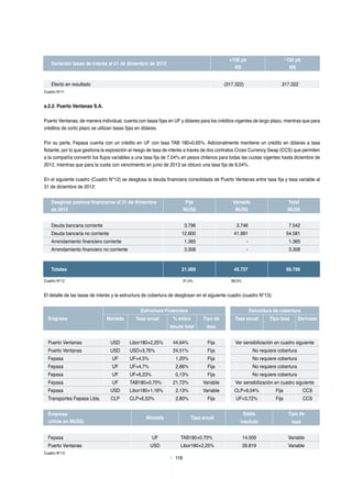 118
Variación tasas de interés al 31 de diciembre de 2012
+100 pb
M$
-100 pb
M$
Efecto en resultado (317.322) 317.322
Cuadro N°11		
a.2.2. Puerto Ventanas S.A.
Puerto Ventanas, de manera individual, cuenta con tasas fijas en UF y dólares para los créditos vigentes de largo plazo, mientras que para
créditos de corto plazo se utilizan tasas fijas en dólares.
Por su parte, Fepasa cuenta con un crédito en UF con tasa TAB 180+0,65%. Adicionalmente mantiene un crédito en dólares a tasa
flotante, por lo que gestiona la exposición al riesgo de tasa de interés a través de dos contratos Cross Currency Swap (CCS) que permiten
a la compañía convertir los flujos variables a una tasa fija de 7,04% en pesos chilenos para todas las cuotas vigentes hasta diciembre de
2012, mientras que para la cuota con vencimiento en junio de 2013 se obtuvo una tasa fija de 6,04%.
En el siguiente cuadro (Cuadro N°12) se desglosa la deuda financiera consolidada de Puerto Ventanas entre tasa fija y tasa variable al
31 de diciembre de 2012:
Desglose pasivos financieros al 31 de diciembre
de 2012
Fija
MUS$
Variable
MUS$
Total
MUS$
Deuda bancaria corriente 3.796 3.746 7.542
Deuda bancaria no corriente 12.600 41.981 54.581
Arrendamiento financiero corriente 1.365 - 1.365
Arrendamiento financiero no corriente 3.308 - 3.308
Totales 21.069 45.727 66.796
Cuadro N°12	 31,5%	 68,5%
El detalle de las tasas de interés y la estructura de cobertura de desglosan en el siguiente cuadro (cuadro N°13):
Empresa
Estructura Financiera Estructura de cobertura
Moneda Tasa anual % sobre Tipo de Tasa anual Tipo tasa Derivado
deuda total tasa
Puerto Ventanas USD Libor180+2,25% 44,64% Fija Ver sensibilización en cuadro siguiente
Puerto Ventanas USD USD+3,76% 24,51% Fija No requiere cobertura
Fepasa UF UF+4,5% 1,20% Fija No requiere cobertura
Fepasa UF UF+4,7% 2,86% Fija No requiere cobertura
Fepasa UF UF+6,23% 0,13% Fija No requiere cobertura
Fepasa UF TAB180+0,70% 21,72% Variable Ver sensibilización en cuadro siguiente
Fepasa USD Libor180+1,16% 2,13% Variable CLP+6,04% Fija CCS
Transportes Fepasa Ltda. CLP CLP+6,53% 2,80% Fija UF+3,72% Fija CCS
Empresa
(cifras en MUS$)
Moneda Tasa anual
Saldo Tipo de
insoluto tasa
Fepasa UF TAB180+0,70% 14.509 Variable
Puerto Ventanas USD Libor180+2,25% 29.819 Variable
Cuadro N°13		
 