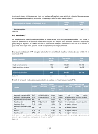 120
A continuación (cuadro N°16) se presenta el efecto en el resultado de Enaex frente a una variación de 100 puntos básicos en las tasas
de interés para aquellas obligaciones denominadas en tasa variable y sobre las cuales no existe cobertura.
Variación tasas de interés al 31 de diciembre de 2012
+100 pb
MUS$
-100 pb
MUS$
Efecto en resultado (285) 295
Cuadro N°16		
a.2.4. Magotteaux S.A.
Los riesgos de tasa de interés provienen principalmente de créditos de largo plazo. La mayoría de los créditos son a tasa variable. El
objetivo de la administración de riesgo es de proteger el resultado final de la compañía. Estos riesgos son administrados por el tesorero
general del grupo Magotteaux, el cual toma en cuenta las expectativas de la empresa con respecto a la evolución de los mercados. El
grupo puede utilizar: caps, swaps, opciones, swap de tasas para manejar los riesgos de mercado.
En el siguiente cuadro (cuadro N°17) se desglosa la deuda financiera consolidada de Magotteaux entre tasa fija y tasa variable al 31 de
diciembre de 2012:
Pasivos financieros
Tasa fija Tasa variable Total
MUS$ MUS$ MUS$
Deuda bancaria corriente 4.759 165.238 169.996
Deuda bancaria no corriente 722 39.657 40.379
Total pasivos bancarios 5.481 204.895 210.375
Cuadro N°17	 3%	 97%
El detalle de las tasas de interés y la estructura de cobertura de desglosan en el siguiente cuadro (cuadro N°18):
Empresa
Estructura Financiera Estructura de cobertura
Moneda Tasa anual % sobre Tipo de Tasa anual Tipo tasa Derivado
deuda
total
tasa
Magotteaux International SA EUR EURIBOR +2.25% 72,26% Flotante 3% fixed CAP (1)
Magotteaux International SA EUR EURIBOR +2.50% 25,13% Flotante Ver sensibilización en cuadro siguiente
MagotteauxIndustriesPrivateLtd INR 9% 0,80% Fija No requiere cobertura
Magotteaux Ltée CAD CAD prime rate 0,33% Flotante Ver sensibilización en cuadro siguiente
Magotteaux Co.ltd. THB 3,00% 1,09% Fija No requiere cobertura
Magotteaux Industries Private
Ltd
INR 10% 0,00% Fija No requiere cobertura
Magolux EUR 4% 0,36% Fija No requiere cobertura
Magotteaux Ltée CAD 6% 0,02% Fija No requiere cobertura
(1) Corresponde a una opcion de una tasa de interes. La compra de una "Cap" da el derecho de endeudarse a una tasa de interes fija maxima por un período especifico. La
opcion solo se ejerce si la tasa de interes de corto plazo es más alta que el nivel de la "Cap".
Cuadro N°18
 