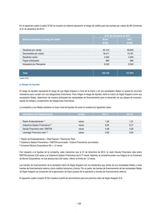 128
En el siguiente cuadro (cuadro N°32) se muestra la máxima exposición al riesgo de crédito para las cuentas por cobrar de SK Comercial
al 31 de diciembre de 2012:
Máxima exposición al riesgo de crédito
al 31 de diciembre de 2012
Bruta Neta
MUS$ MUS$
Deudores por ventas 92.144 90.640
Documentos por cobrar 18.417 15.761
Deudores varios 4.340 4.340
Pagos anticipados 690 690
Impuestos por Recuperar 6.543 6.543
Total 122.134 117.974
Cuadro N°32		
c) Riesgo de liquidez
El riesgo de liquidez representa el riesgo de que Sigdo Koppers a nivel de la matriz o de sus sociedades filiales no posea los recursos
necesarios para cumplir con sus obligaciones financieras. Para mitigar el riesgo de liquidez, tanto la matriz de Sigdo Koppers como sus
sociedades filiales, determinan de manera anticipada las necesidades de financiamiento para el desarrollo de sus planes de inversión,
capital de trabajo y cumplimiento de obligaciones financieras.
La compañía y sus filiales mantiene un buen nivel de liquidez tal como lo muestra los siguientes ratios:
Indicadores de Endeudamiento Unidad Dic-11 Dic-12
Razón Endeudamiento (1)
veces 1,39 1,31
Cobertura Gastos Financieros (2)
veces 6,32 6,77
Deuda Financiera neta / EBITDA veces 2,48 2.25
Leverage Financiero neto (3)
veces 0,60 0,54
(1)
Razón de Endeudamiento = Total Pasivos / Patrimonio Total
(2)
Cobertura Gastos Financieros = EBITDA acumulado / Costos Financieros acumulados
(3)
Covenant Bonos Corporativos SK < 1,2 veces
Con respecto a la liquidez de la compañía, cabe mencionar que al 31 de diciembre de 2012, la razón Deuda Financiera neta sobre
EBITDA alcanza 2,25 veces y la Cobertura Gastos Financieros las 6,77 veces. Además, la compañía posee una holgura en su Covenant
de Bonos Corporativos, el cual alcanza las 0,54 veces, inferior al límite de 1,2 veces.
Las fuentes de financiamiento de la sociedad matriz de Sigdo Koppers son los dividendos que recibe de sus sociedades filiales y otras
fuentes de financiamiento externo como créditos bancarios y bonos. Por su parte, las fuentes de financiamiento de las sociedades filiales
de Sigdo Koppers se componen de la generación de flujos propios de la operación y fuentes de financiamiento externo.
El siguiente cuadro (cuadro N°33) muestra el perfil de vencimientos para los próximos años de Sigdo Koppers S.A.:
 