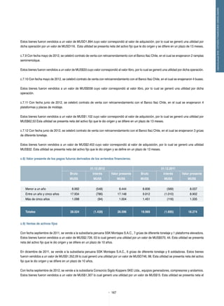 167
memoriaanual2012/ESTADOSFINANCIEROSCONSOLIDADOS
Estos bienes fueron vendidos a un valor de MUSD1.894 cuyo valor correspondió al valor de adquisición, por lo cual se generó una utilidad por
dicha operación por un valor de MUSD116. Esta utilidad se presenta neta del activo fijo que le dio origen y se difiere en un plazo de 13 meses.
c.7.9 Con fecha mayo de 2012, se celebró contrato de venta con retroarrendamiento con el Banco Itaú Chile, en el cual se enajenaron 2 ramplas
semirremolque.
Estos bienes fueron vendidos a un valor de MUS$33 cuyo valor correspondió al valor libro, por lo cual se generó una utilidad por dicha operación.
c.7.10 Con fecha mayo de 2012, se celebró contrato de venta con retroarrendamiento con el Banco Itaú Chile, en el cual se enajenaron 4 buses.
Estos bienes fueron vendidos a un valor de MUS$558 cuyo valor correspondió al valor libro, por lo cual se generó una utilidad por dicha
operación.
c.7.11 Con fecha junio de 2012, se celebró contrato de venta con retroarrendamiento con el Banco Itaú Chile, en el cual se enajenaron 4
plataformas y placas de moldaje.
Estos bienes fueron vendidos a un valor de MUS$1.102 cuyo valor correspondió al valor de adquisición, por lo cual se generó una utilidad por
MUS$62,53 Esta utilidad se presenta neta del activo fijo que le dio origen y se difiere en un plazo de 13 meses.
c.7.12 Con fecha junio de 2012, se celebró contrato de venta con retroarrendamiento con el Banco Itaú Chile, en el cual se enajenaron 3 grúas
de diferente tonelaje.
Estos bienes fueron vendidos a un valor de MUS$2.453 cuyo valor correspondió al valor de adquisición, por lo cual se generó una utilidad
MUS$32. Esta utilidad se presenta neta del activo fijo que le dio origen y se define en un plazo de 13 meses.
c.8) Valor presente de los pagos futuros derivados de los arriendos financieros:
31.12.2012 31.12.2011
Bruto Interés Valor presente Bruto Interés Valor presente
MUS$ MUS$ MUS$ MUS$ MUS$ MUS$
Menor a un año 8.992 (548) 8.444 8.606 (569) 8.037
Entre un año y cinco años 17.934 (786) 17.148 9.912 (1.010) 8.902
Más de cinco años 1.098 (94) 1.004 1.451 (116) 1.335
Totales 28.024 (1.428) 26.596 19.969 (1.695) 18.274
c.9) Ventas de activos fijos
Con fecha septiembre de 2011, se vende a la subsidiaria peruana SSK Montajes S.A.C., 7 grúas de diferente tonelaje y 1 plataforma elevadora.
Estos bienes fueron vendidos a un valor de MUS$2.726, 03 lo cual generó una utilidad por un valor de MUS$570, 44. Esta utilidad se presenta
neta del activo fijo que le dio origen y se difiere en un plazo de 10 años.
En diciembre de 2011, se vende a la subsidiaria peruana SSK Montajes S.A.C., 6 grúas de diferente tonelaje y 6 soldadoras. Estos bienes
fueron vendidos a un valor de MUS$1.352,09 lo cual generó una utilidad por un valor de MUSD746, 98. Esta utilidad se presenta neta del activo
fijo que le dio origen y se difiere en un plazo de 10 años.
Con fecha septiembre de 2012, se vende a la subsidiaria Consorcio Sigdo Koppers SKE Ltda., equipos generadores, compresores y andamios.
Estos bienes fueron vendidos a un valor de MUS$1.307 lo cual generó una utilidad por un valor de MUS$15. Esta utilidad se presenta neta el
 