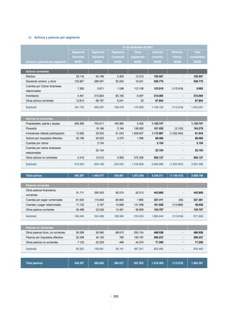 226
c) Activos y pasivos por segmento
31 de diciembre de 2011
Segmento
Servicios
Segmento
Industrial
Segmento
Comercial
Otros
segmentos
Subtotal
consolid.
Eliminac.
Interco.
Total
consolidado
Activos y pasivos por segmento MUS$ MUS$ MUS$ MUS$ MUS$ MUS$ MUS$
Activos corrientes
Efectivo 23.116 64.769 5.309 12.313 105.507 - 105.507
Deudores comerc. y otros 133.967 286.067 92.205 16.531 528.770 - 528.770
Cuentas por Cobrar empresas
relacionadas
7.365 2.871 1.538 112.136 123.910 (113.918) 9.992
Inventarios 4.491 213.823 85.183 6.587 310.084 - 310.084
Otras activos corrientes 12.813 68.767 6.241 33 87.854 - 87.854
Subtotal 181.752 636.297 190.476 147.600 1.156.125 (113.918) 1.042.207
Activos no corrientes
Propiedades, planta y equipo 265.360 704.617 160.365 3.405 1.133.747 - 1.133.747
Plusvalía - 19.186 2.184 136.062 157.432 (3.153) 154.279
Inversiones método participación 13.583 29.234 61.243 1.009.927 1.113.987 (1.032.344) 81.643
Activos por impuestos diferidos 32.196 30.923 4.370 1.096 68.585 - 68.585
Cuentas por cobrar - 2.104 - - 2.104 - 2.104
Cuentas por cobrar empresas
relacionadas
- 22.104 - - 22.104 - 22.104
Otros activos no corrientes 2.416 12.012 5.363 575.336 595.127 - 595.127
Subtotal 313.555 820.180 233.525 1.725.826 3.093.086 (1.035.497) 2.057.589
Total activos 495.307 1.456.477 424.001 1.873.426 4.249.211 (1.149.415) 3.099.796
Pasivos corrientes
Otros pasivos financieros,
corrientes
31.711 295.503 83.574 32.012 442.800 - 442.800
Cuentas por pagar comerciales 61.024 174.840 83.662 7.885 327.411 (50) 327.361
Cuentas x pagar relacionadas 17.122 2.197 10.669 131.938 161.926 (113.868) 48.058
Otros pasivos corrientes 50.488 52.059 12.461 38.699 153.707 - 153.707
Subtotal 160.345 524.599 190.366 210.534 1.085.844 (113.918) 971.926
Pasivos no corrientes
Otros pasivos fcros, no corrientes 56.289 93.580 88.915 250.154 488.938 - 488.938
Pasivos por impuestos diferidos 32.508 40.152 780 192.797 266.237 - 266.237
Otros pasivos no corrientes 7.125 25.329 466 44.370 77.290 - 77.290
Subtotal 95.922 159.061 90.161 487.321 832.465 - 832.465
Total pasivos 256.267 683.660 280.527 697.855 1.918.309 (113.918) 1.804.391
 