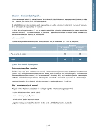 255
memoriaanual2012/ESTADOSFINANCIEROSCONSOLIDADOS
d) Ingeniería y Construcción Sigdo Koppers S.A.
El Grupo Ingeniería y Construcción Sigdo Koppers S.A. se encuentra afecto al cumplimiento de la legislación medioambiental que rige al
país y, asimismo a los controles de los organismos pertinentes.
En la totalidad de los contratos se establece que la responsabilidad por posibles perjuicios al medioambiente emanados de la ejecución
de los contratos será de responsabilidad del mandante.
El Grupo al 31 de diciembre de 2012 y 2011 no presenta desembolsos significativos de mejoramiento y/o inversión de procesos
productivos, verificación y control del cumplimiento de ordenanzas y leyes relativas industriales y cualquier otra que pudiera en forma
directa o indirecta afectar la protección del medioambiente.
e) SK Comercial S.A.
El detalle de los gastos realizados por concepto de medio ambiente al 30 de septiembre de 2012 y 2011, es el siguiente:
  Acumulado
Detalle Al 31.12.2012 Al 31.12.2011
  MUS$ MUS$ 
Plan de manejo de residuos 263 188
Totales 263 188
f) Gastos medio ambiente grupo Magotteaux
Costos Ambientales de Salud y Seguridad
Magotteaux Group tiene planes estratégicos que abarcan el cumplimiento de las regulaciones de seguridad tanto en el medio ambiente
y la salud en sus plantas de producción en todo el mundo. Además, todos los centros de producción de Magotteaux han implementado
sistemas de gestión tanto a la norma ISO 14001 del medio ambiente y las normas OHSAS 18001 de salud ocupacional. Todos ellos están
certificados independientemente por un tercero. Todas las plantas han verificado y documentado los programas de cumplimiento legal.
Los costos relacionados con EHS al 31 de diciembre de 2012 son 5.642 MEUR equivalentes a MUS$7.458.
Salud y los gastos operativos de seguridad
Apoyar la iniciativa Magotteaux para centrarse en la salud y la seguridad, estos incluyen los gastos operativos:
• Equipos de protección (zapatos, guantes, casco)
• Examen médico pagado por Magotteaux
• Servicio médico y botiquín de primeros auxilios.
Los gastos en salud y seguridad al 31 de diciembre de 2012 son de 1.931 MEUR equivalente a MUS$2.553.
 