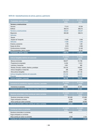 266
Nota 39 - Subclasificaciones de activos, pasivos y patrimonio
 Propiedades, planta y equipo
31.12.2012
MUS$
31.12.2011
MUS$
Terrenos y construcciones  
Terrenos 77.312 67.034
Edificios 382.219 366.213
Terrenos y construcciones 459.531 433.247
Maquinaria 695.339 566.914
Vehículos
Buques - -
Equipos de Transporte 11.683 2.056
Vehículos 11.683 2.056
Enseres y accesorios 1.725 1.361
Equipo de oficina 3.019 2.563
Construcciones en proceso 41.914 51.445
Otras propiedades, planta y equipo 77.543 76.161
Propiedades, planta y equipo 1.290.754 1.133.747
Activos intangibles distintos de la plusvalía
31.12.2012
MUS$
31.12.2011
MUS$
Marcas comerciales 188.677 191.789
Programas de computador 14.234 11.915
Licencias y franquicias 2.561 885
Recetas, fórmulas, modelos, diseños y prototipos 129.102 140.657
Activos intangibles en desarrollo 308 2.469
Otros activos intangibles 235.313 237.135
Activos intangibles distintos de la plusvalía 570.195 584.850
Plusvalía 223.934 154.279
Activos intangibles y plusvalía 794.129 739.129
Inversiones en subsidiarias, negocios conjuntos y asociadas
31.12.2012
MUS$
31.12.2011
MUS$
Inversiones en asociadas 155.934 81.643
Inversiones en subsidiarias, negocios conjuntos y asociadas 155.934 81.643
Deudores comerciales y otras cuentas por cobrar corrientes
31.12.2012
MUS$
31.12.2011
MUS$
Deudores comerciales corrientes 591.805 473.699
Pagos anticipados corrientes 12.326 1.262
Otras cuentas por cobrar corrientes 33.803 53.809
Deudores comerciales y otras cuentas por cobrar corrientes 637.934 528.770
Cuentas por cobrar no corrientes
31.12.2012
MUS$
31.12.2011
MUS$
Deudores comerciales no corrientes 18.602 -
Pagos anticipados no corrientes - -
Otras cuentas por cobrar no corrientes 2.532 2.104
Cuentas por cobrar no corrientes 21.134 2.104
 