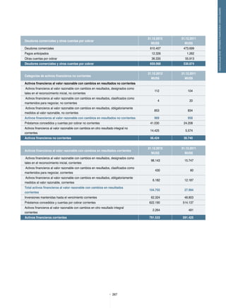 267
memoriaanual2012/ESTADOSFINANCIEROSCONSOLIDADOS
Deudores comerciales y otras cuentas por cobrar
31.12.2012
MUS$
31.12.2011
MUS$
Deudores comerciales 610.407 473.699
Pagos anticipados 12.326 1.262
Otras cuentas por cobrar 36.335 55.913
Deudores comerciales y otras cuentas por cobrar 659.068 530.874
Categorías de activos financieros no corrientes
31.12.2012
MUS$
31.12.2011
MUS$
Activos financieros al valor razonable con cambios en resultados no corrientes
Activos financieros al valor razonable con cambios en resultados, designados como
tales en el reconocimiento inicial, no corrientes
112 104
Activos financieros al valor razonable con cambios en resultados, clasificados como
mantenidos para negociar, no corrientes
4 20
Activos financieros al valor razonable con cambios en resultados, obligatoriamente
medidos al valor razonable, no corrientes
853 834
Activos financieros al valor razonable con cambios en resultados no corrientes 969 958
Préstamos concedidos y cuentas por cobrar no corrientes 41.030 24.208
Activos financieros al valor razonable con cambios en otro resultado integral no
corrientes
14.425 5.574
Activos financieros no corrientes 56.424 30.740
Activos financieros al valor razonable con cambios en resultados corrientes
31.12.2012
MUS$
31.12.2011
MUS$
Activos financieros al valor razonable con cambios en resultados, designados como
tales en el reconocimiento inicial, corrientes
98.143 15.747
Activos financieros al valor razonable con cambios en resultados, clasificados como
mantenidos para negociar, corrientes
430 60
Activos financieros al valor razonable con cambios en resultados, obligatoriamente
medidos al valor razonable, corrientes
6.182 12.187
Total activos financieros al valor razonable con cambios en resultados
corrientes
104.755 27.994
Inversiones mantenidas hasta el vencimiento corrientes 62.324 48.803
Préstamos concedidos y cuentas por cobrar corrientes 622.190 514.137
Activos financieros al valor razonable con cambios en otro resultado integral
corrientes
2.264 491
Activos financieros corrientes 791.533 591.425
 