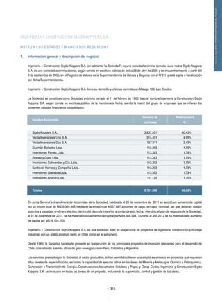 315315
memoriaanual2012/INFORMACIÓNGENERALFILIALES
INGENIERÍAY CONSTRUCCIÓN SIGDO KOPPERS S.A.
NOTAS A LOS ESTADOS FINANCIEROS RESUMIDOS
1.	 Informacion general y descripcion del negocio
Ingeniería y Construcción Sigdo Koppers S.A. (en adelante “la Sociedad”) es una sociedad anónima cerrada, cuya matriz Sigdo Koppers
S.A. es una sociedad anónima abierta, según consta en escritura pública de fecha 29 de abril de 2005 y se encuentra inscrita a partir del
9 de septiembre de 2005, en el Registro de Valores de la Superintendencia de Valores y Seguros con el N°915 y está sujeta a fiscalización
por dicha Superintendencia.
Ingeniería y Construcción Sigdo Koppers S.A. tiene su domicilio y oficinas centrales en Málaga 120, Las Condes.
La Sociedad se constituye como Sociedad anónima cerrada el 1° de febrero de 1960, bajo el nombre Ingeniería y Construcción Sigdo
Koppers S.A. según consta en escritura pública de la mencionada fecha, siendo la matriz del grupo de empresas que se refieren los
presentes estados financieros consolidados.
Nombre Accionista
Número de Participación
acciones %
Sigdo Koppers S.A. 3.837.551 60,43%
Vecta Inversiones Uno S.A. 314.451 4,95%
Vecta Inversiones Dos S.A. 157.911 2,49%
Guzmán Bañados Ltda. 113.393 1,79%
Inversiones Parsec Ltda. 113.393 1,79%
Gomez y Cobo Ltda. 113.393 1,79%
Inversiones Schwenber y Cía. Ltda. 113.393 1,79%
Sanfoval, Herrera y Compañía Litda. 113.393 1,79%
Inversiones Grenoble Ltda. 113.393 1,79%
Inversiones Arizcun Ltda. 111.125 1,75%
Totales 5.101.396 80,36%
En Junta General extraordinaria de Accionistas de la Sociedad, celebrada el 28 de noviembre de 2011 se acordó un aumento de capital
por un monto total de M$39.364.965 mediante la emisión de 4.537.667 acciones de pago, sin valor nominal, las que deberán quedar
suscritas y pagadas, en dinero efectivo, dentro del plazo de tres años a contar de esta fecha. Atendido el plan de negocios de la Sociedad,
al 31 de diciembre del 2011, se ha materializado aumento de capital por M$4.508.994. Durante al año 2012 se ha materializado aumento
de capital por M$18.104.293.
Ingeniería y Construcción Sigdo Koppers S.A. es una sociedad líder en la ejecución de proyectos de ingeniería, construcción y montaje
industrial, con un sólido prestigio tanto en Chile como en el extranjero.
Desde 1960, la Sociedad ha estado presente en la ejecución de los principales proyectos de inversión relevantes para el desarrollo de
Chile, concretando además obras de gran envergadura en Perú, Colombia y Argentina.
Los servicios prestados por la Sociedad al sector productivo, le han permitido obtener una amplia experiencia en proyectos que requieren
altos niveles de especialización, así como la capacidad de ejecutar obras en las áreas de Minería y Metalurgia, Química y Petroquímica,
Generación y Transmisión de Energía, Construcciones Industriales, Celulosa y Papel, y Obras Civiles. Ingeniería y Construcción Sigdo
Koppers S.A. se involucra en todas las tareas de un proyecto, incluyendo la supervisión, control y gestión de las obras.
 