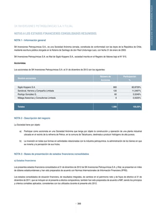 359359
memoriaanual2012/INFORMACIÓNGENERALFILIALES
SK INVERSIONES PETROQUÍMICAS S.A.Y FILIAL
NOTAS A LOS ESTADOS FINANCIEROS CONSOLIDADOS RESUMIDOS
Nota 1 - Información general
SK Inversiones Petroquímicas S.A., es una Sociedad Anónima cerrada, constituida de conformidad con las leyes de la República de Chile,
mediante escritura pública otorgada en la Notaría de Santiago de don Raúl Undurraga Lazo, con fecha 31 de enero de 2003.
SK Inversiones Petroquímicas S.A. es filial de Sigdo Koppers S.A., sociedad inscrita en el Registro de Valores bajo el N° 915.
Accionistas
Los accionistas de SK Inversiones Petroquímicas S.A. al 31 de diciembre de 2012 son los siguientes:
Nombre accionista
Número de Participación
Acciones %
Sigdo Koppers S.A. 900 82,8729%
Sandoval, Herrera y Compañía Limitada 120 11,0497%
Rodrigo González G. 60 5,5249%
Málaga Asesorías y Consultorías Limitada 6 0,5525%
Totales 1.086 100,00%
Nota 2 - Descripción del negocio
La Sociedad tiene por objeto
a)	 Participar como accionista en una Sociedad Anónima que tenga por objeto la construcción y operación de una planta industrial
ubicada en el recinto de la refinería de Petrox, en la comuna de Talcahuano, destinada a producir hidrógeno de alta pureza.
b)	 La inversión en todas sus formas en actividades relacionadas con la industria petroquímica, la administración de los bienes en que
se invierta y la percepción de sus frutos.
Nota 3 - Bases de presentación de estados financieros consolidados
a) Estados financieros
Los presentes estados financieros consolidados al 31 de diciembre de 2012 de SK Inversiones Petroquímicas S.A. y filial, se presentan en miles
de dólares estadounidenses y han sido preparados de acuerdo con Normas Internacionales de Información Financiera (IFRS).
Los estados consolidados de situación financiera, de resultados integrales, de cambios en el patrimonio neto y de flujos de efectivo al 31 de
diciembre de 2011, que se incluyen en el presente a efectos comparativos, también han sido preparados de acuerdo a NIIF, siendo los principios
y criterios contables aplicados, consistentes con los utilizados durante el presente año 2012.
 