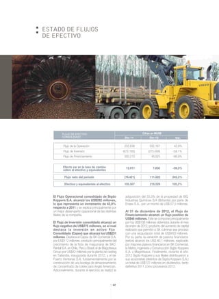 ESTADO DE FLUJOS
DE EFECTIVO
El Flujo Operacional consolidado de Sigdo
Koppers S.A. alcanzó los US$332 millones,
lo que representa un incremento de 42,8%
respecto a 2011 y se explica principalmente por
un mejor desempeño operacional de las distintas
filiales de la compañía.
El Flujo de Inversión consolidado alcanzó un
flujo negativo de US$275 millones, en el cual
destaca la inversión en activo Fijo
Consolidado (Capex) que alcanza los US$231
millones. Destaca el Capex de SK Comercial S.A.
por US$112 millones, producto principalmente del
crecimiento de la flota de maquinaria de SKC
Rental S.A. en Chile, Perú y Brasil; el de Magotteaux
Group por US$42 millones por la planta de casting
en Tailandia, inaugurada durante 2012; y el de
Puerto Ventanas S.A. fundamentalmente por la
construcción de una bodega de almacenamiento
de concentrado de cobre para Anglo American.
Adicionalmente, durante el ejercicio se realizó la
adquisición del 33,3% de la propiedad de IBQ
Industrias Químicas S/A (Britanite) por parte de
Enaex S.A., por un monto de US$ 57,5 millones.
Al 31 de diciembre de 2012, el Flujo de
Financiamiento alcanzó un flujo positivo de
US$46 millones. Este se compone principalmente
por los US$108 millones obtenidos durante el mes
de enero de 2012, producto del aumento de capital
realizado que permitió a SK culminar ese proceso
con una recaudación total de US$453 millones.
Por su parte, la variación de pasivos financieros
(netos) alcanzó los US$ 80,1 millones, explicado
por mayores pasivos financieros en SK Comercial,
la Matriz, Ingeniería y Construcción Sigdo Koppers
S.A. y Magotteaux. Finalmente, durante el año
2012 Sigdo Koppers y sus filiales distribuyeron a
sus accionistas (distintos de Sigdo Koppers S.A.)
un total de US$127 millones en dividendos, tanto
definitivo 2011 como provisorios 2012.
42
12.911 7.838 -39,3%
Flujo de la Operación 232.638 332.167 42,8%
Flujo de Inversión (672.185) (275.008) -59,1%
Flujo de Financiamiento 350.215 46.025 -86,9%
FLUJO DE EFECTIVO
CONSOLIDADO
Cifras en MUS$
Dic-11 Dic-12 Var.
Flujo neto del periodo (76.421) 111.022 245,3%
Efectivo y equivalentes al efectivo 105.507 216.529 105,2%
Efecto var en la tasa de cambio
sobre el efectivo y equivalentes
 