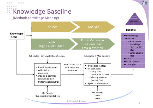 process oriented knowledge management