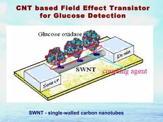 Snnt Sk microfluidics and lab on-a-chip-ch1 | PPT
