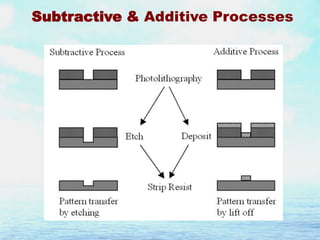 Subtractive & Additive Processes

 