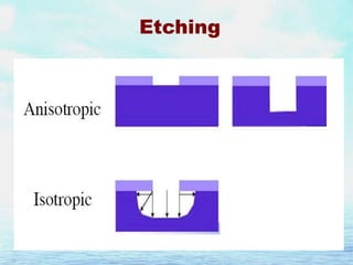 Etching

 