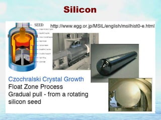 Silicon

 