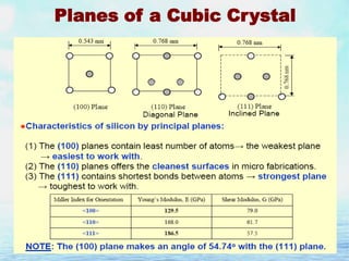 Planes of a Cubic Crystal

 
