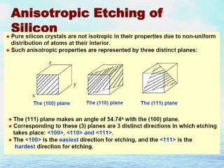 Anisotropic Etching of
Silicon

 