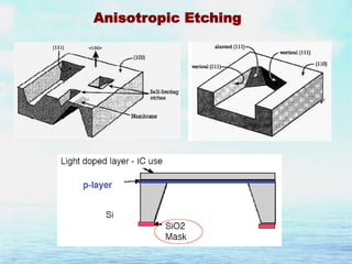 Anisotropic Etching

 