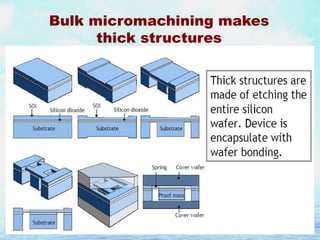 Bulk micromachining makes
thick structures

 