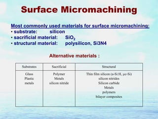 Surface Micromachining
Most commonly used materials for surface micromachining:
• substrate:
silicon
• sacrificial material:
SiO2
• structural material:
polysilicon, Si3N4
Alternative materials :
Substrates

Sacrificial

Structural

Glass
Plastic
metals

Polymer
Metals
silicon nitride

Thin film silicon (a-Si:H, c-Si)
silicon nitrides
Silicon carbide
Metals
polymers
bilayer composites

 