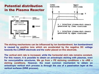 Potential distribution
in the Plasma Reactor

The etching mechanisms can be influenced by ion bombardment. Ion bombardment
is caused by positive ions which are accelerated by the negative DC voltage
towards the LOWER electrode and the wafer placed on this electrode.
The vertical etch rate is increased, while the horizontal etch rate remains constant.
For this reason, it is possible to obtain an anisotropic etching with plasmas, even
for noncrystalline structures, We go from « PE etchning conditions » to «RIE »
etching conditions. However, the most common mechanism to obtain an
anisotropic vertical etch process is through the use of a passivation layer at the
vertical surfaces (DRIE process).

 