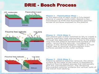 DRIE - Bosch Process

 