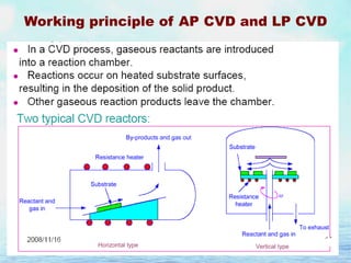 Working principle of AP CVD and LP CVD

 