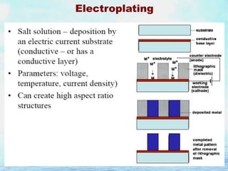 Electroplating

 