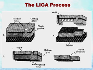 The LIGA Process

 