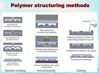 Polymer structuring methods

 