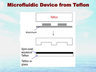 Microfluidic Device from Teflon

 