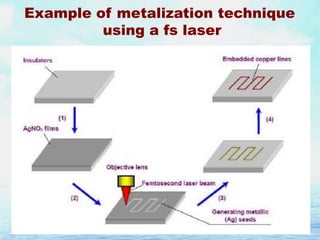 Example of metalization technique
using a fs laser

 