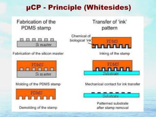 µCP - Principle (Whitesides)

 
