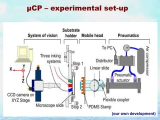 µCP – experimental set-up

(our own development)

 