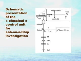 Sk microfluidics and lab on-a-chip-ch5 | PPT