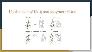 Comprehensive Overview of Green Polymer Matrix Composites and Wood ...