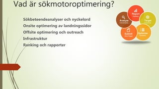 Vad är sökmotoroptimering?
Sökbeteendeanalyser och nyckelord
Onsite optimering av landningssidor
Offsite optimering och outreach
Infrastruktur
Ranking och rapporter
 