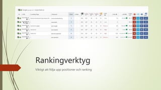 Rankingverktyg
Viktigt att följa upp positioner och ranking
 