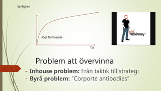 Problem att övervinna
- Inhouse problem: Från taktik till strategi
- Byrå problem: ”Corporte antibodies”
Tid
Synlighet
Högt förtroende
 