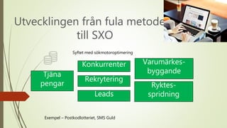 Tjäna
pengar
Konkurrenter Varumärkes-
byggande
Leads
Rekrytering
Ryktes-
spridning
Syftet med sökmotoroptimering
Utvecklingen från fula metoder
till SXO
Exempel – Postkodlotteriet, SMS Guld
 