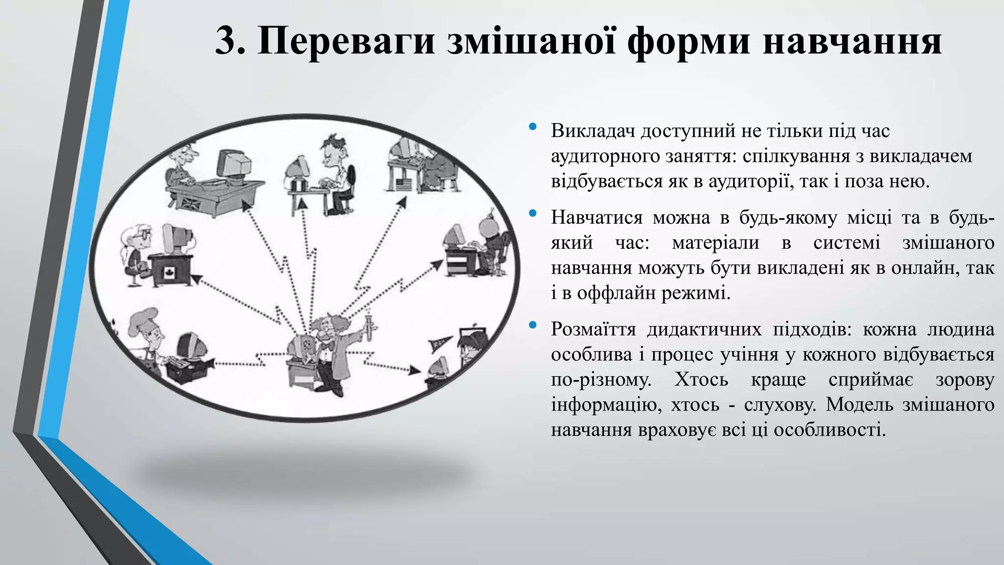 3. Переваги змішаної форми навчання 
• Викладач доступний не тільки під час 
аудиторного заняття: спілкування з викладачем 
відбувається як в аудиторії, так і поза нею. 
• Навчатися можна в будь-якому місці та в будь- 
який час: матеріали в системі змішаного 
навчання можуть бути викладені як в онлайн, так 
і в оффлайн режимі. 
• Розмаїття дидактичних підходів: кожна людина 
особлива і процес учіння у кожного відбувається 
по-різному. Хтось краще сприймає зорову 
інформацію, хтось - слухову. Модель змішаного 
навчання враховує всі ці особливості. 
 