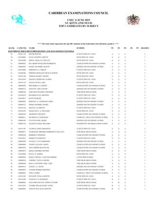 SKN CSEC 2019 National Merit List by Subject | PDF