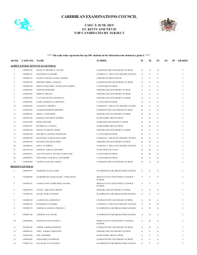 SKN CSEC 2019 National Merit List by Subject