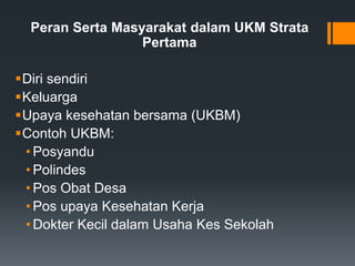 Peran Serta Masyarakat dalam UKM Strata
Pertama
Diri sendiri
Keluarga
Upaya kesehatan bersama (UKBM)
Contoh UKBM:
• Posyandu
• Polindes
• Pos Obat Desa
• Pos upaya Kesehatan Kerja
• Dokter Kecil dalam Usaha Kes Sekolah

 