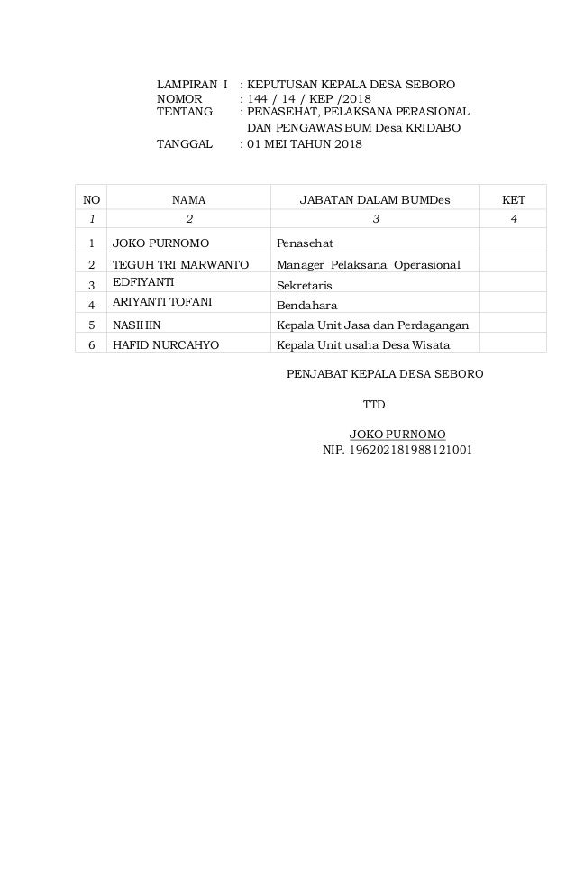 Contoh Sk Bumdes 2018 Pdf Guru Ilmu Sosial