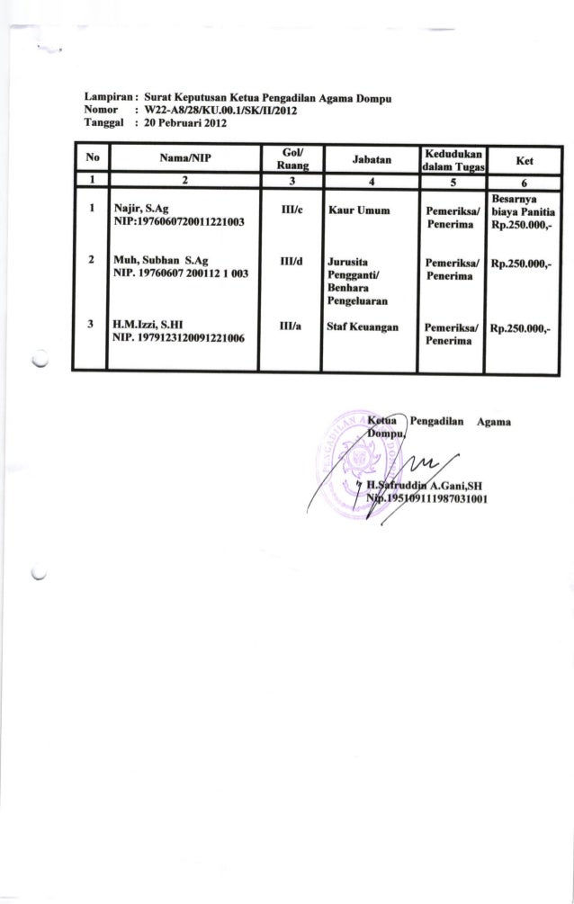 Contoh Surat Gugatan Cerai Pihak Istri - Surat 0