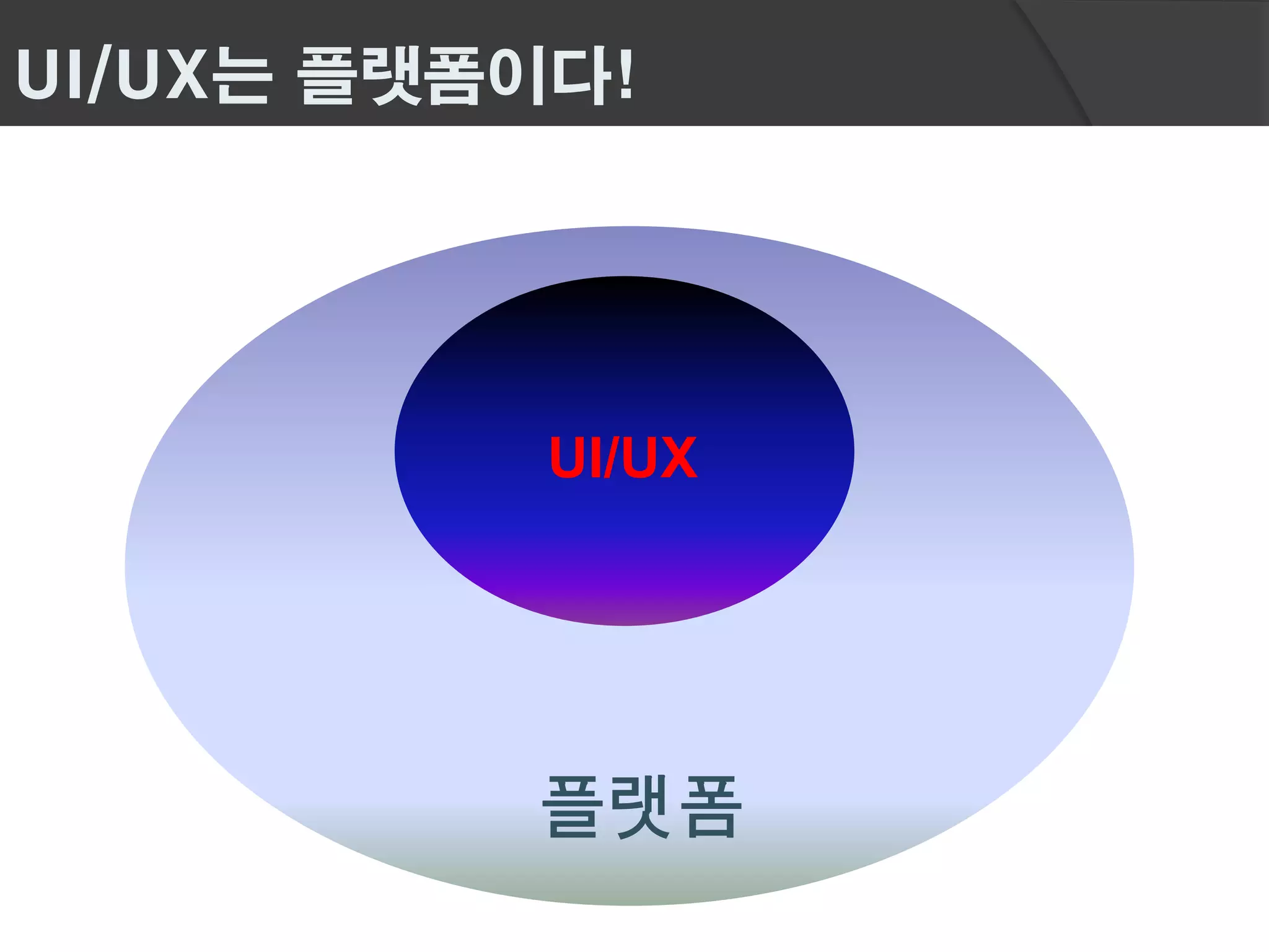 UI/UX는 플랫폼이다!




           UI/UX




          플랫폼
 