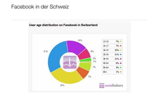 Facebook in der Schweiz
 