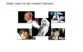 Twitter Users mit den meisten Followers


                                    7.1 Mio




                                      6.4 Mio
 